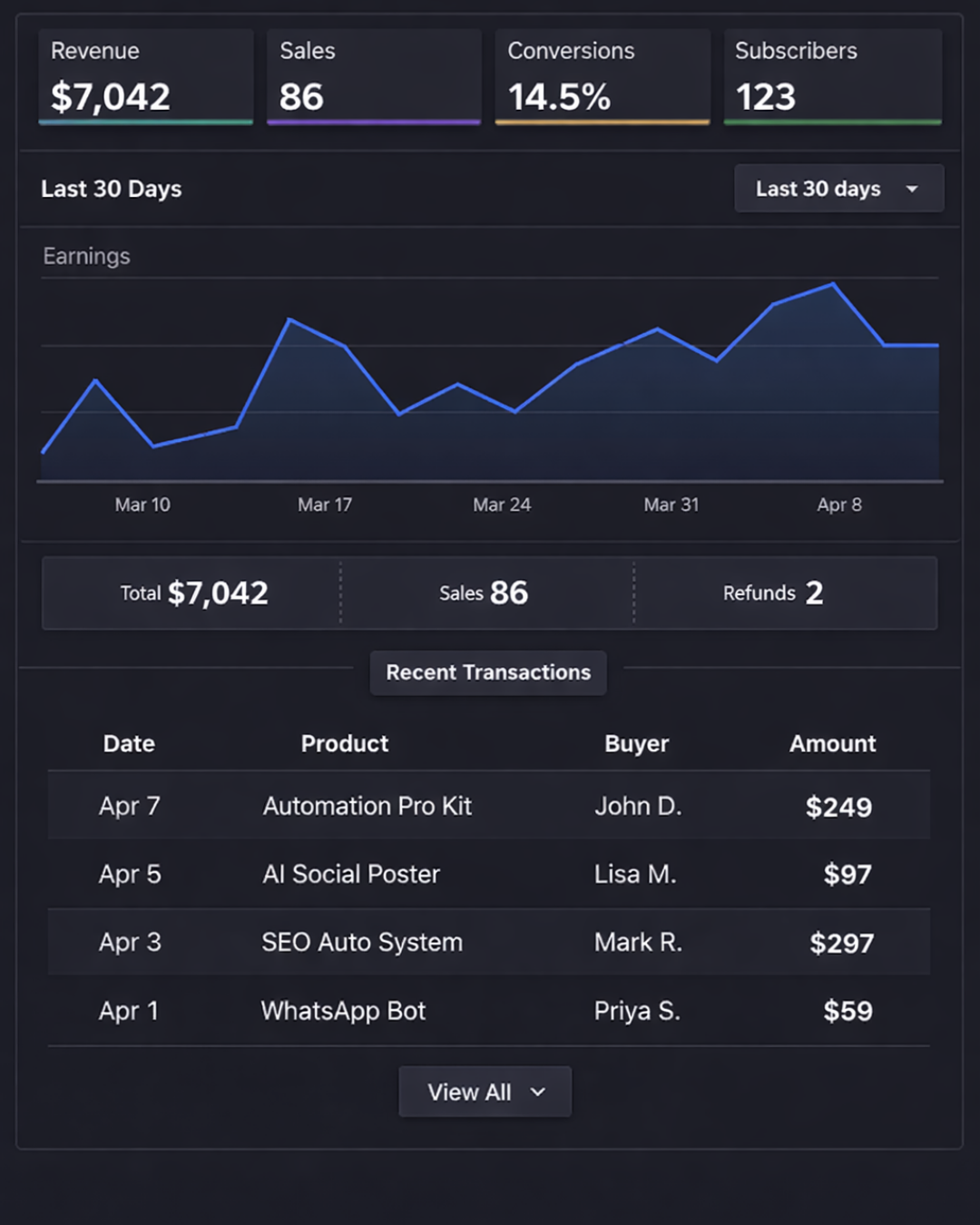 π¨ Ultimate n8n Automation Library β Save 100+ Hours with Ready-Made Workflows & Templates (Worth $100K+) - Image 5
